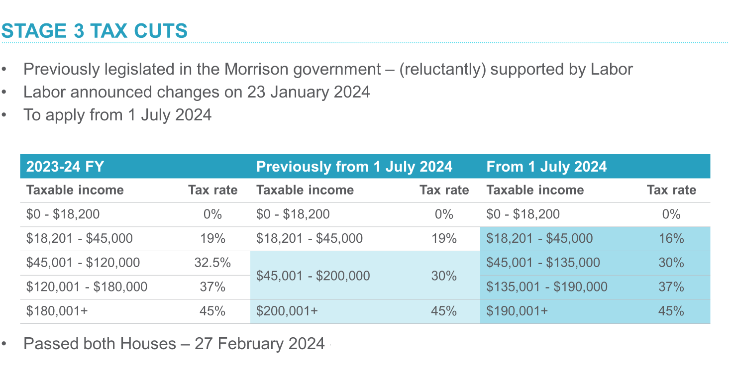 Stage 3 Tax Cuts-1